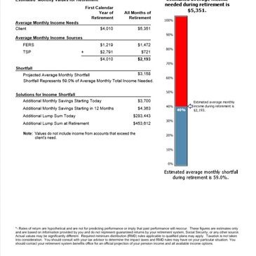 Complimentary Personalized Federal Benefits Analysis